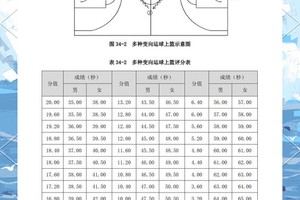 球后卫训练方法~~~~